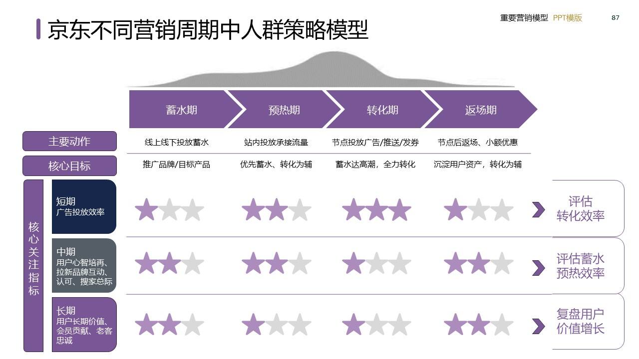 策划总监必备工作模型合集-广告人干货库