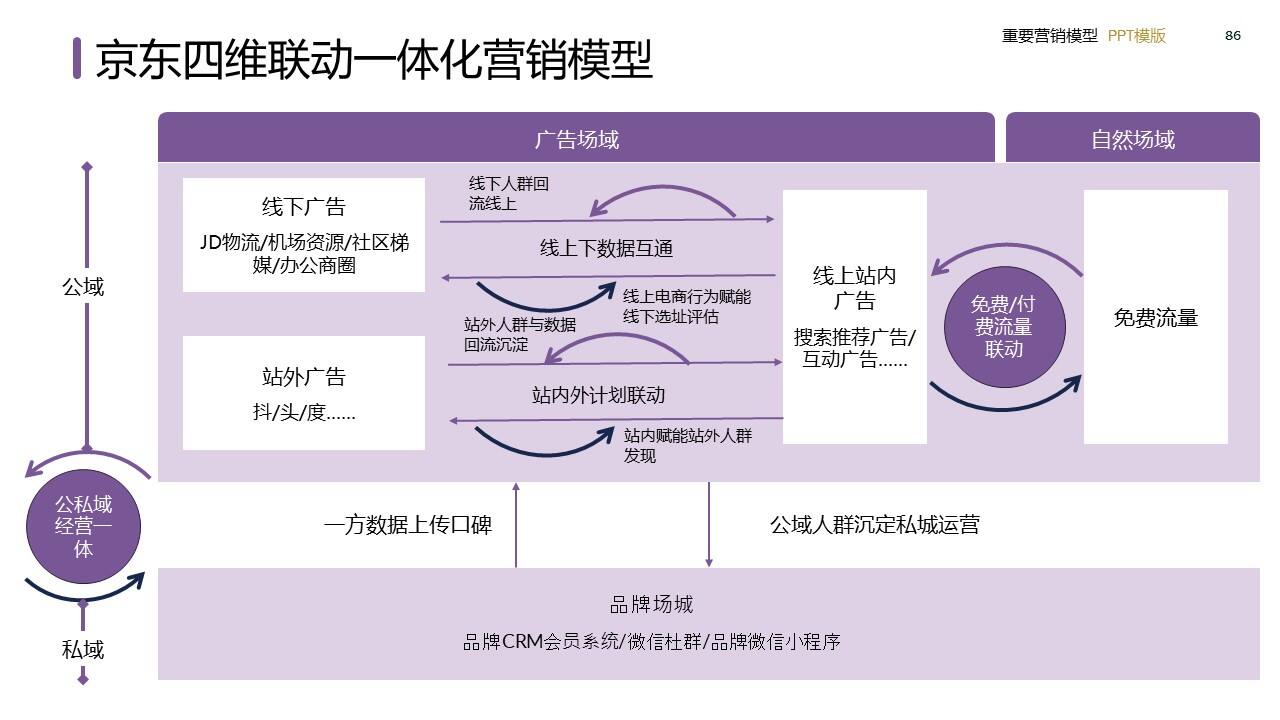 策划总监必备工作模型合集-广告人干货库