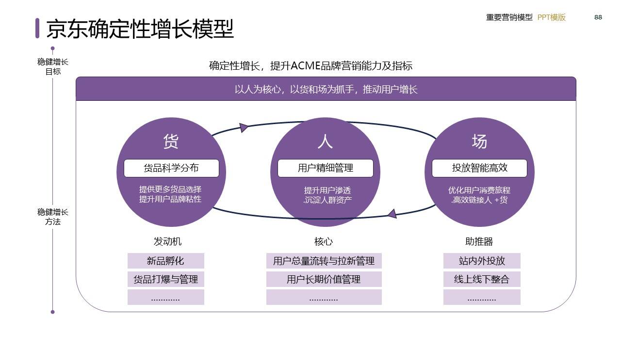 策划总监必备工作模型合集-广告人干货库