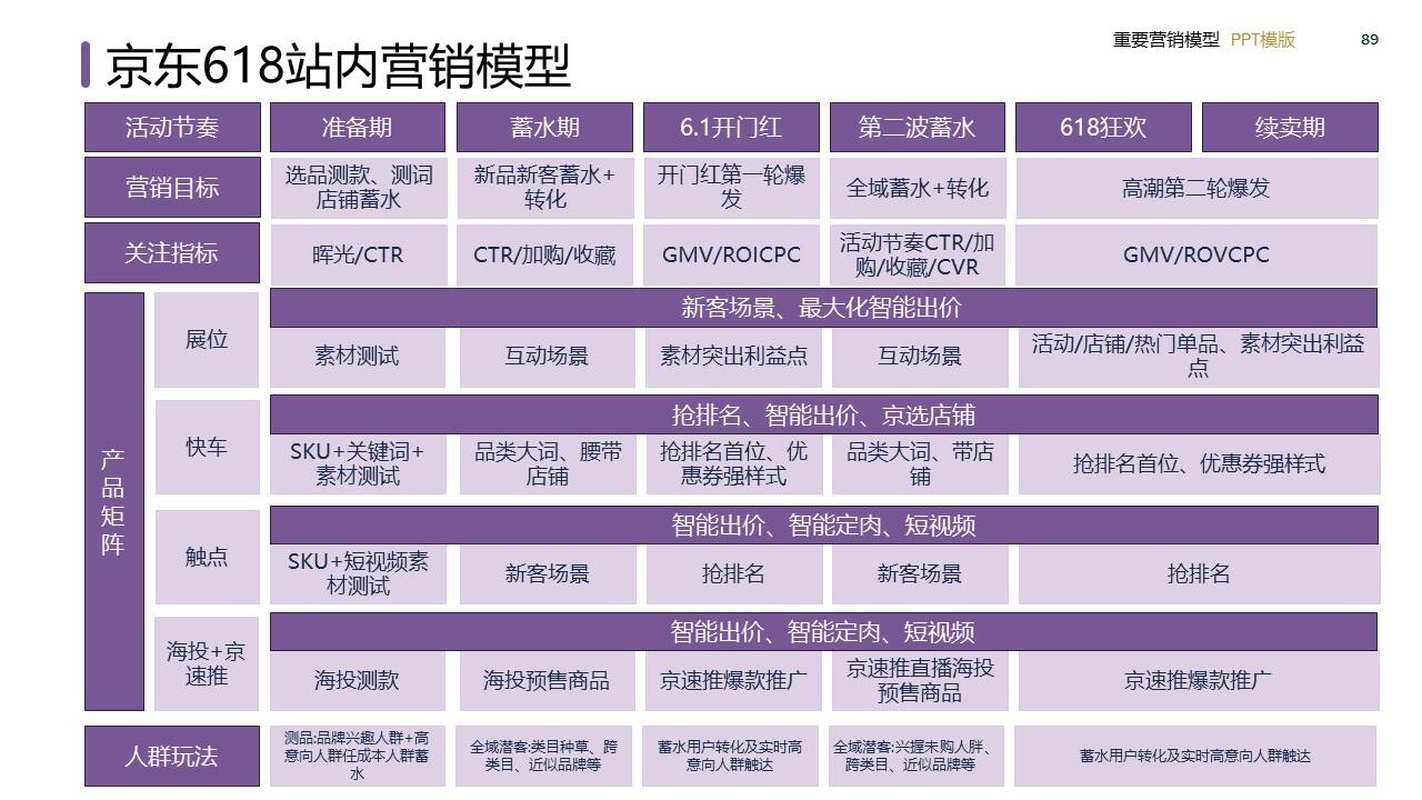 策划总监必备工作模型合集-广告人干货库