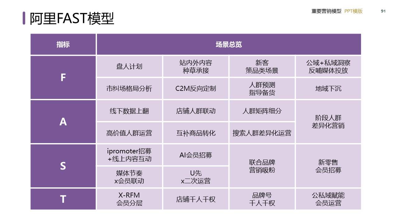 策划总监必备工作模型合集-广告人干货库