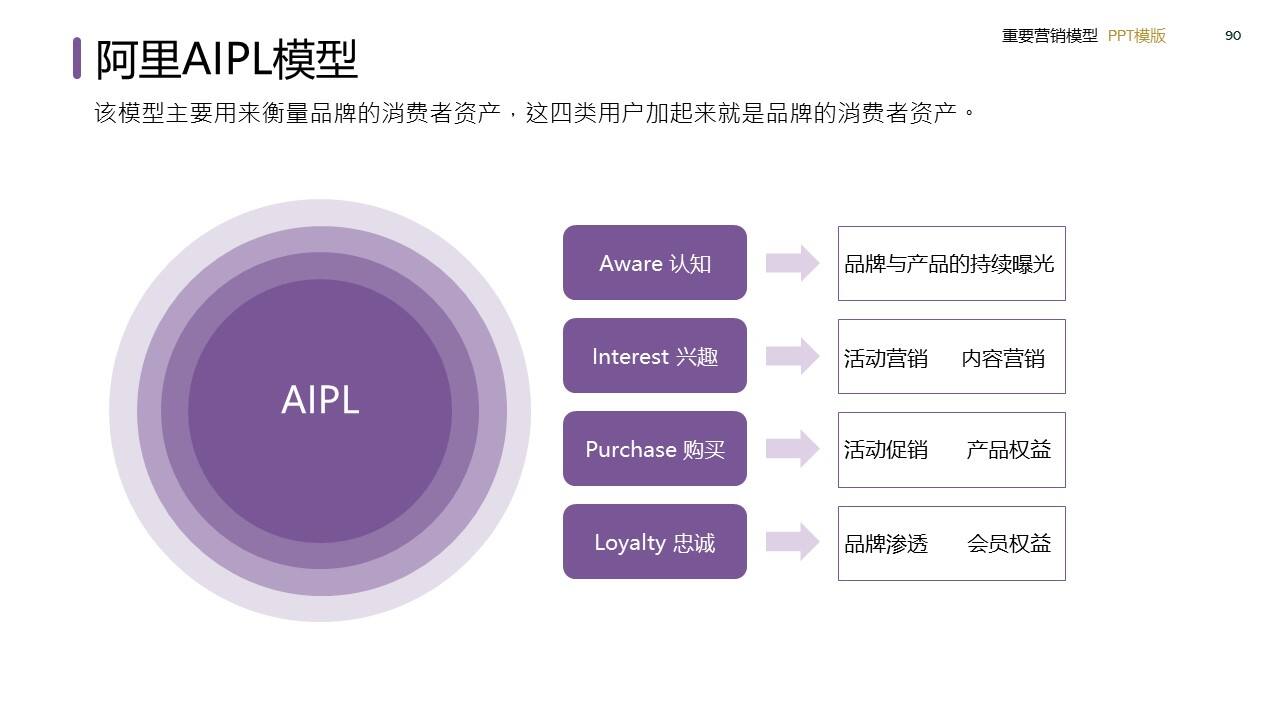 策划总监必备工作模型合集-广告人干货库