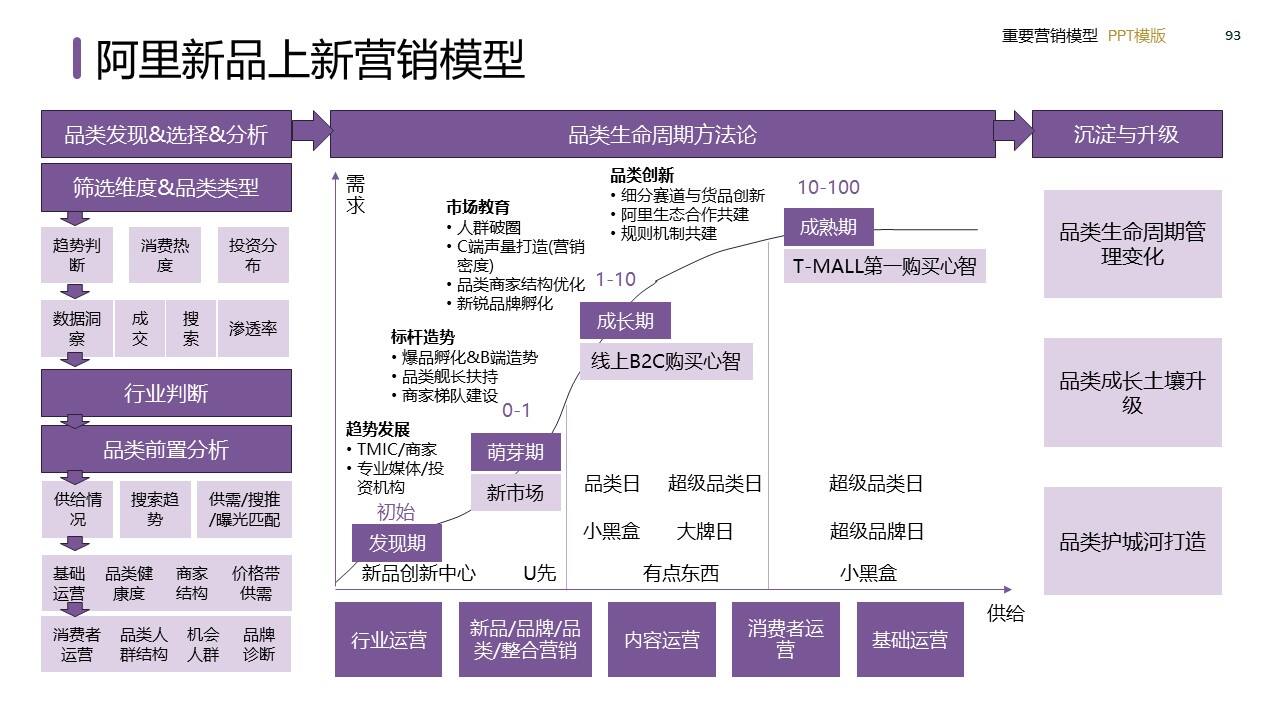 策划总监必备工作模型合集-广告人干货库
