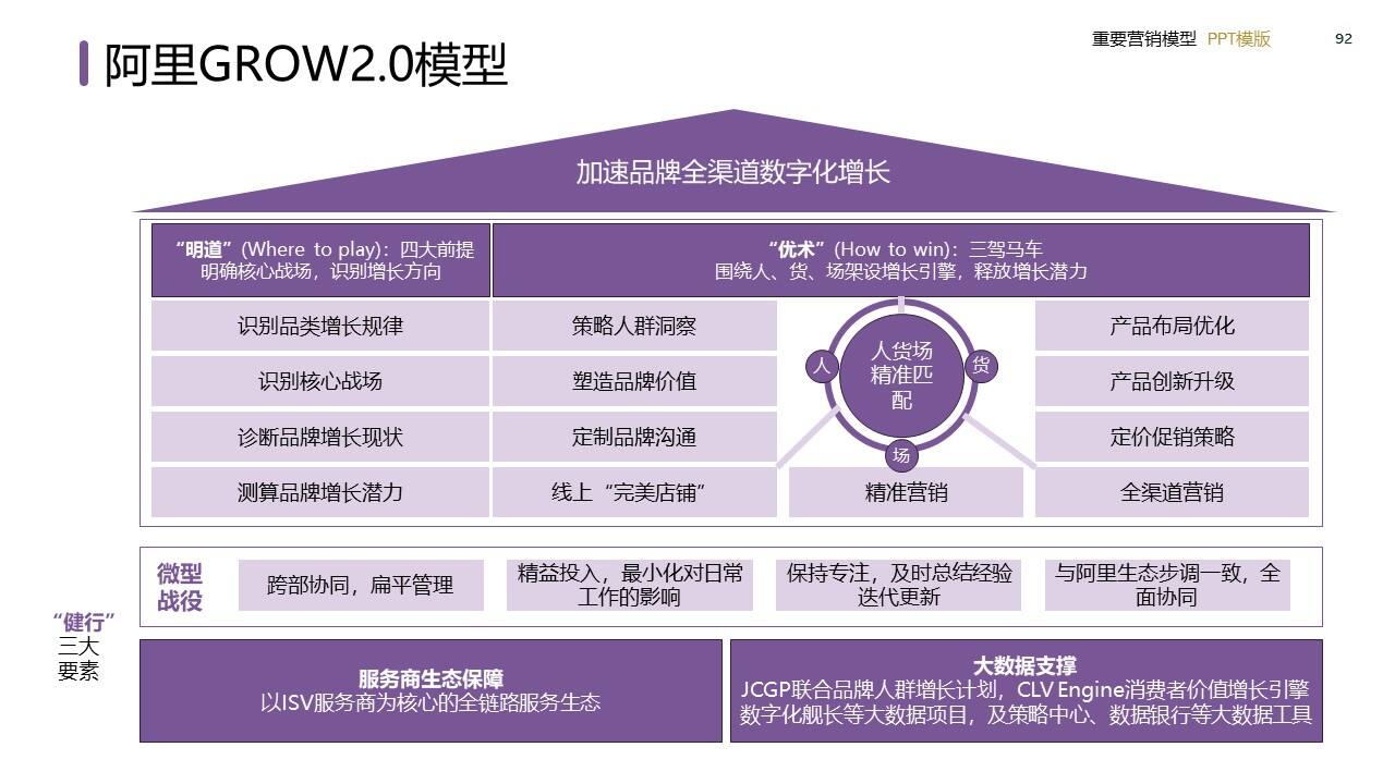 策划总监必备工作模型合集-广告人干货库