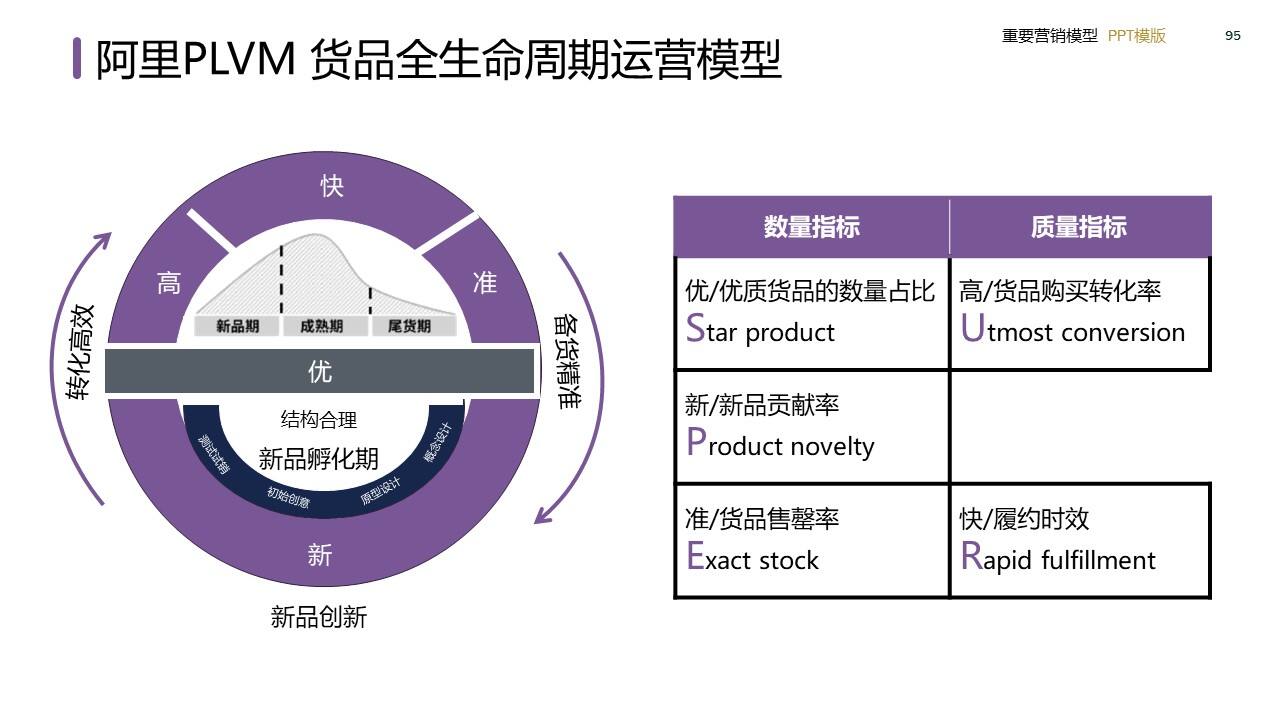 策划总监必备工作模型合集-广告人干货库