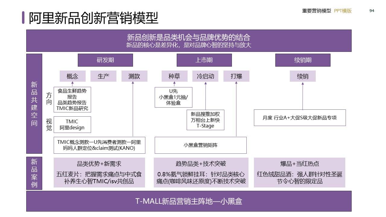 策划总监必备工作模型合集-广告人干货库
