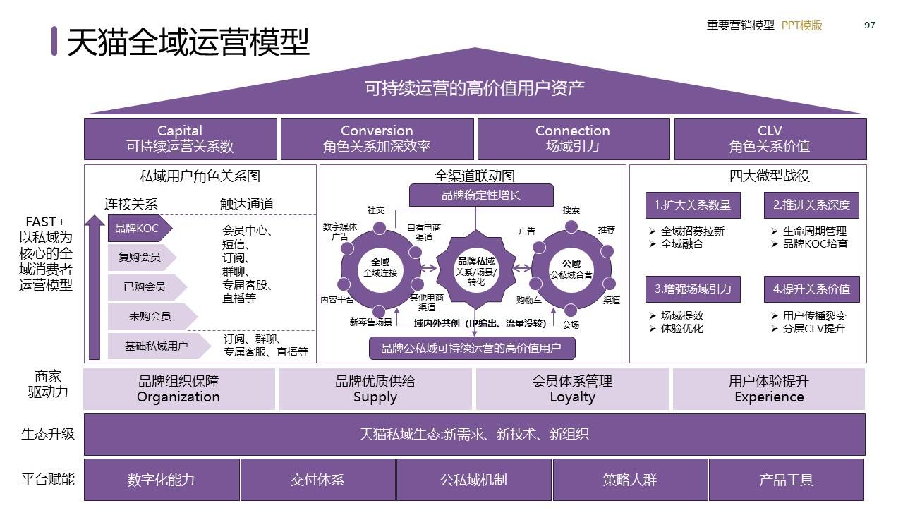策划总监必备工作模型合集-广告人干货库