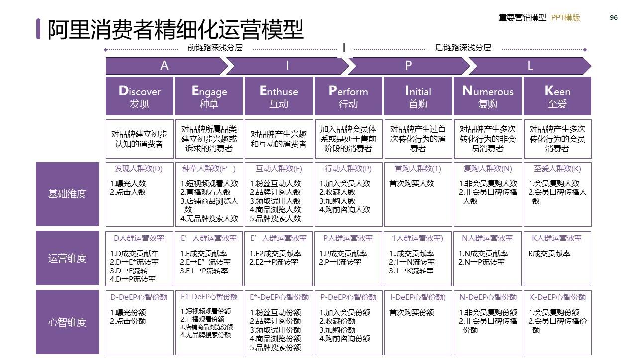 策划总监必备工作模型合集-广告人干货库