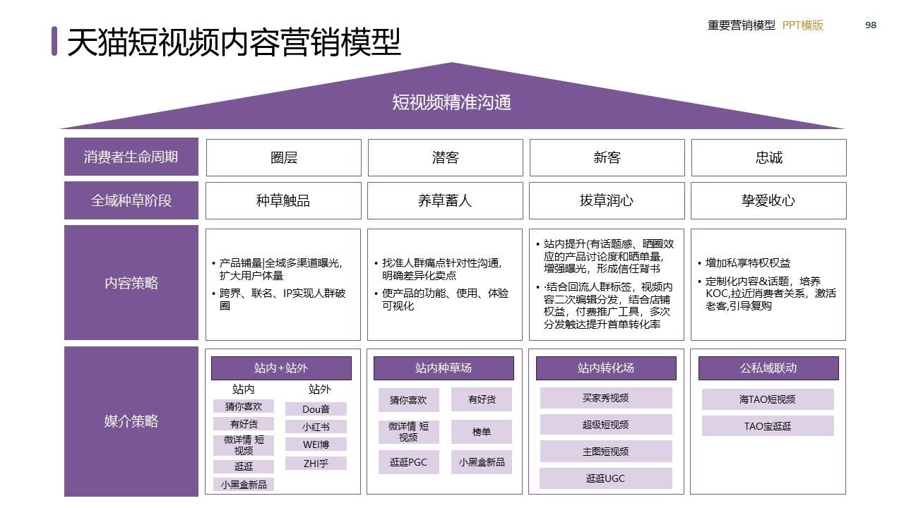 策划总监必备工作模型合集-广告人干货库