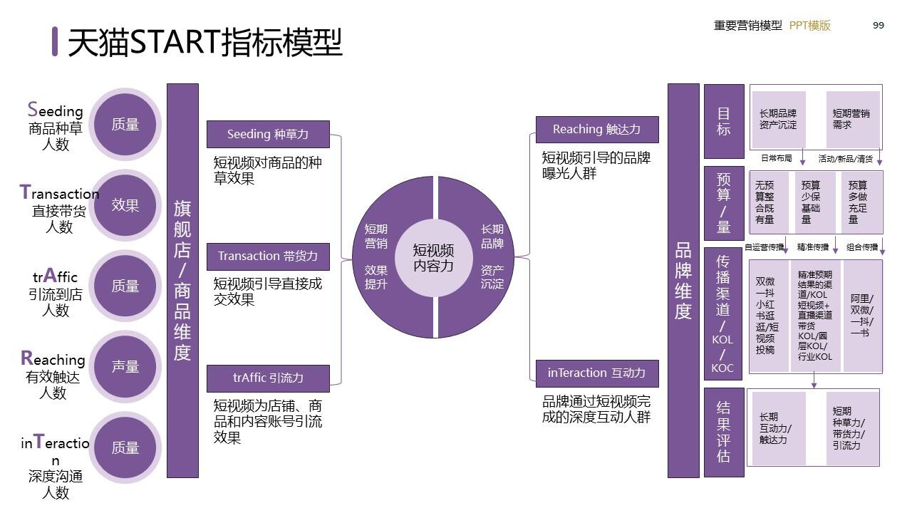 策划总监必备工作模型合集-广告人干货库