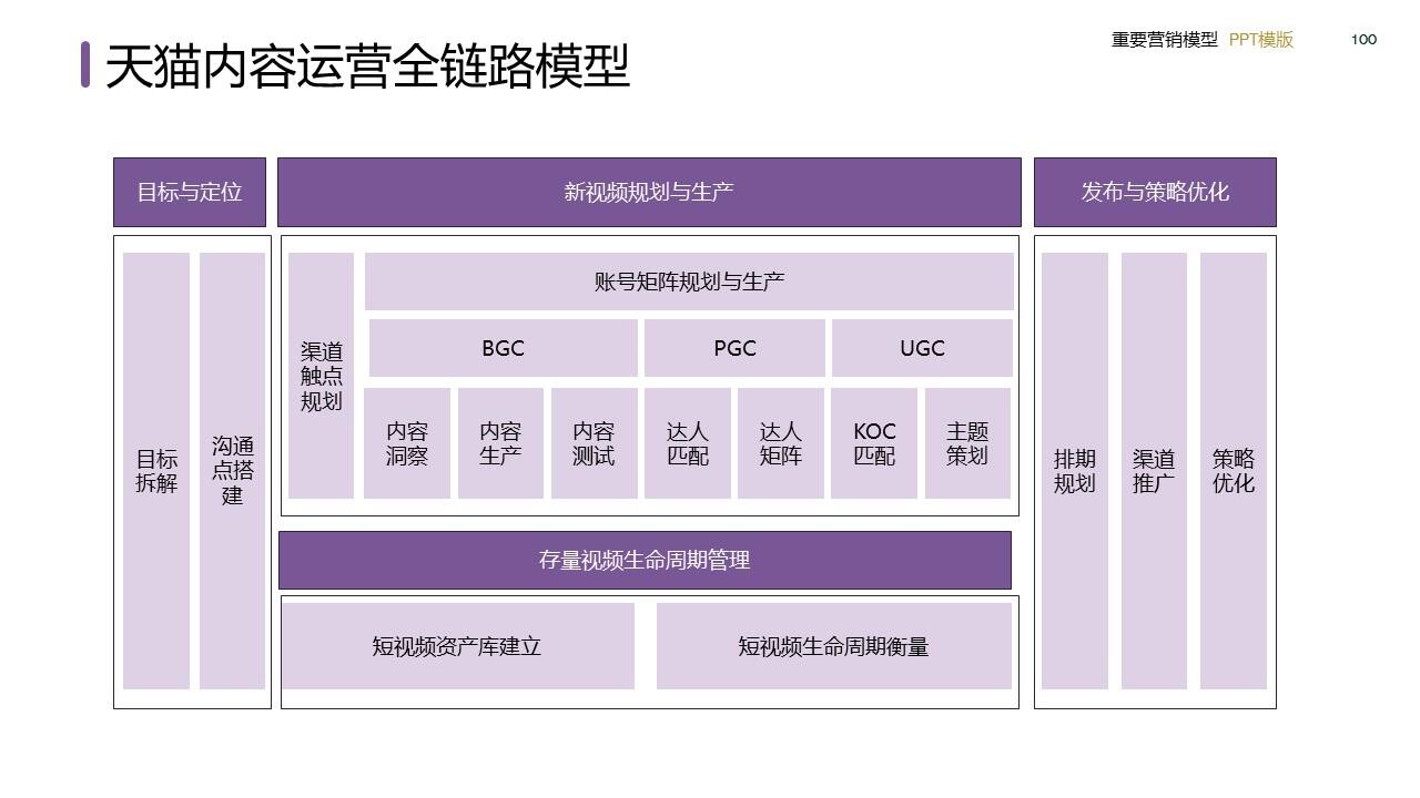 策划总监必备工作模型合集-广告人干货库