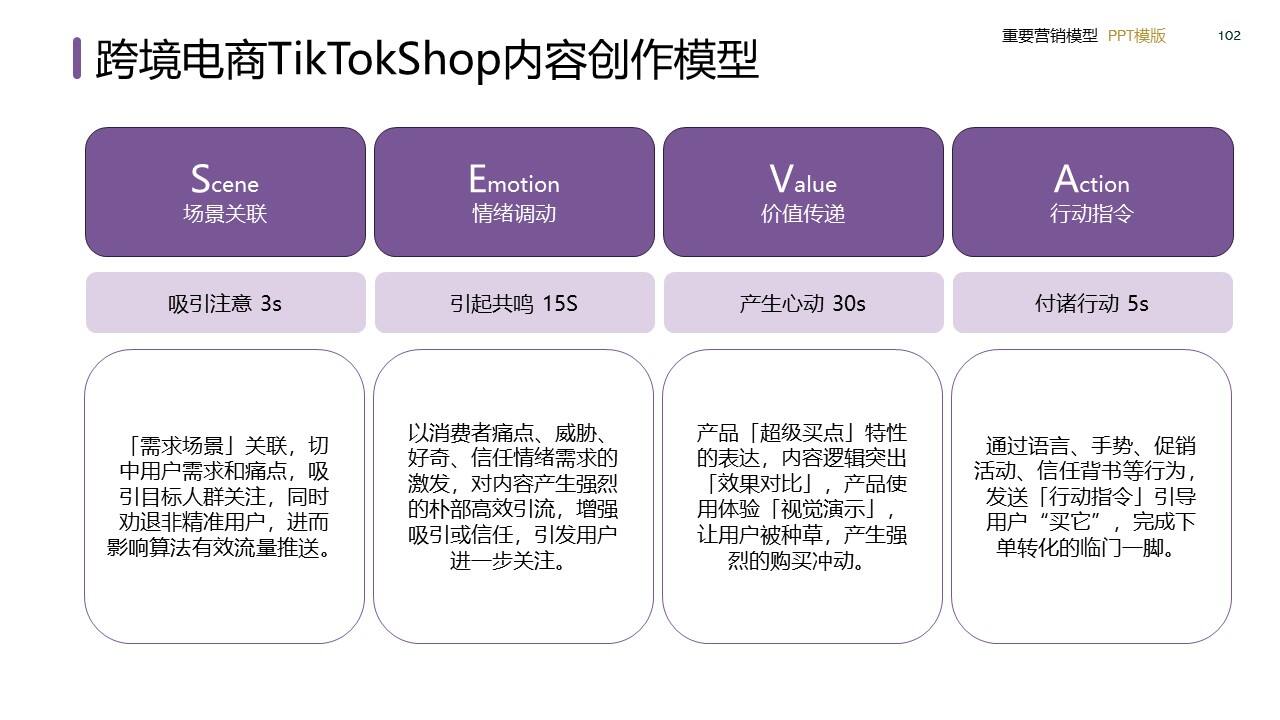 策划总监必备工作模型合集-广告人干货库