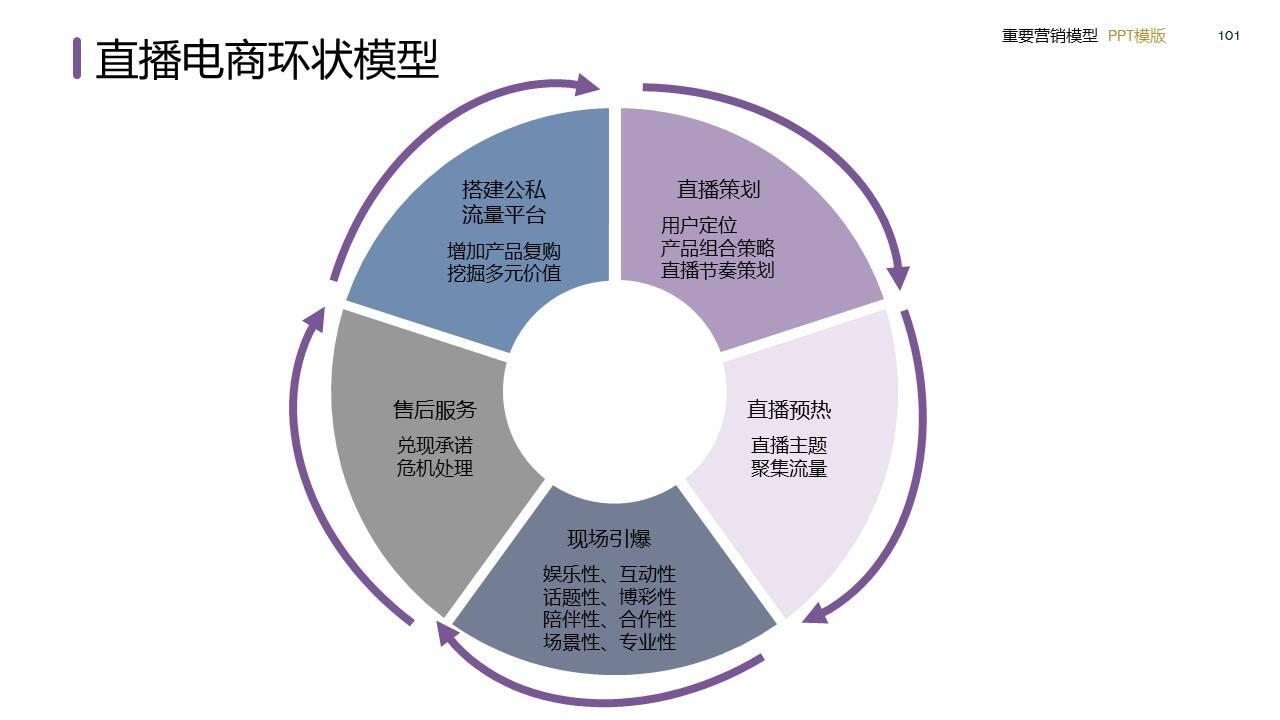 策划总监必备工作模型合集-广告人干货库