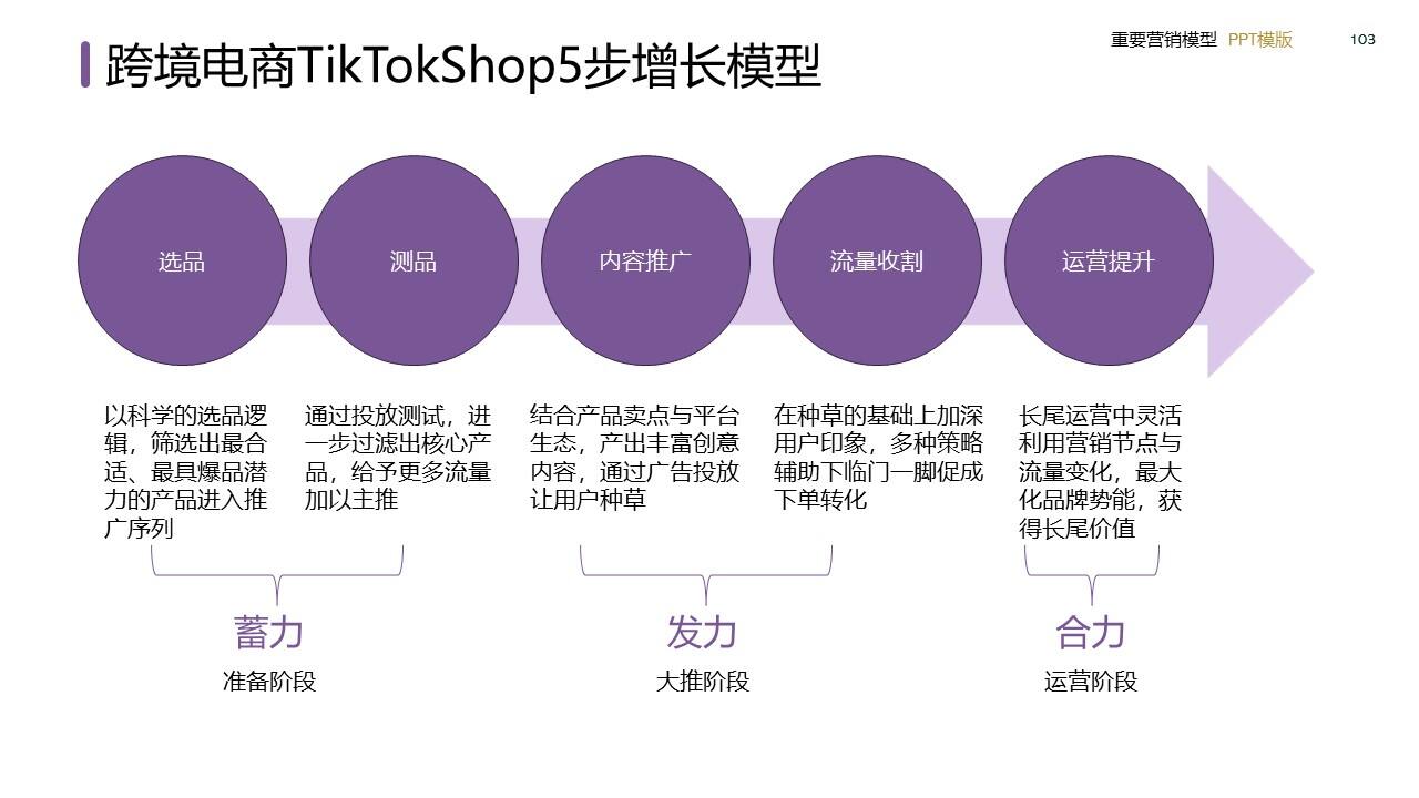 策划总监必备工作模型合集-广告人干货库