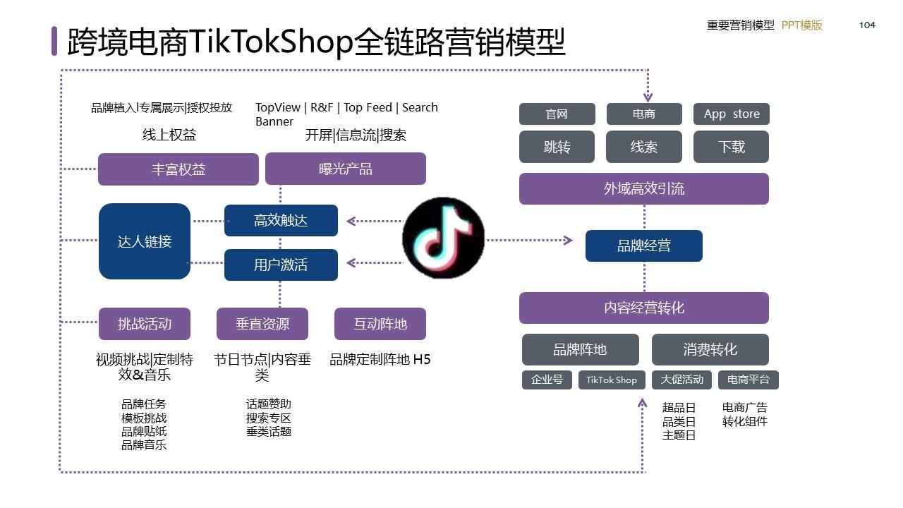 策划总监必备工作模型合集-广告人干货库