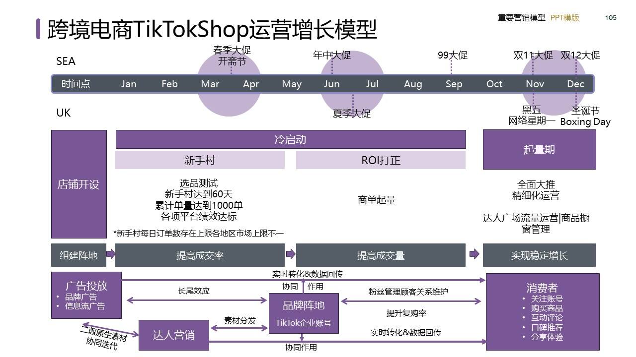 策划总监必备工作模型合集-广告人干货库