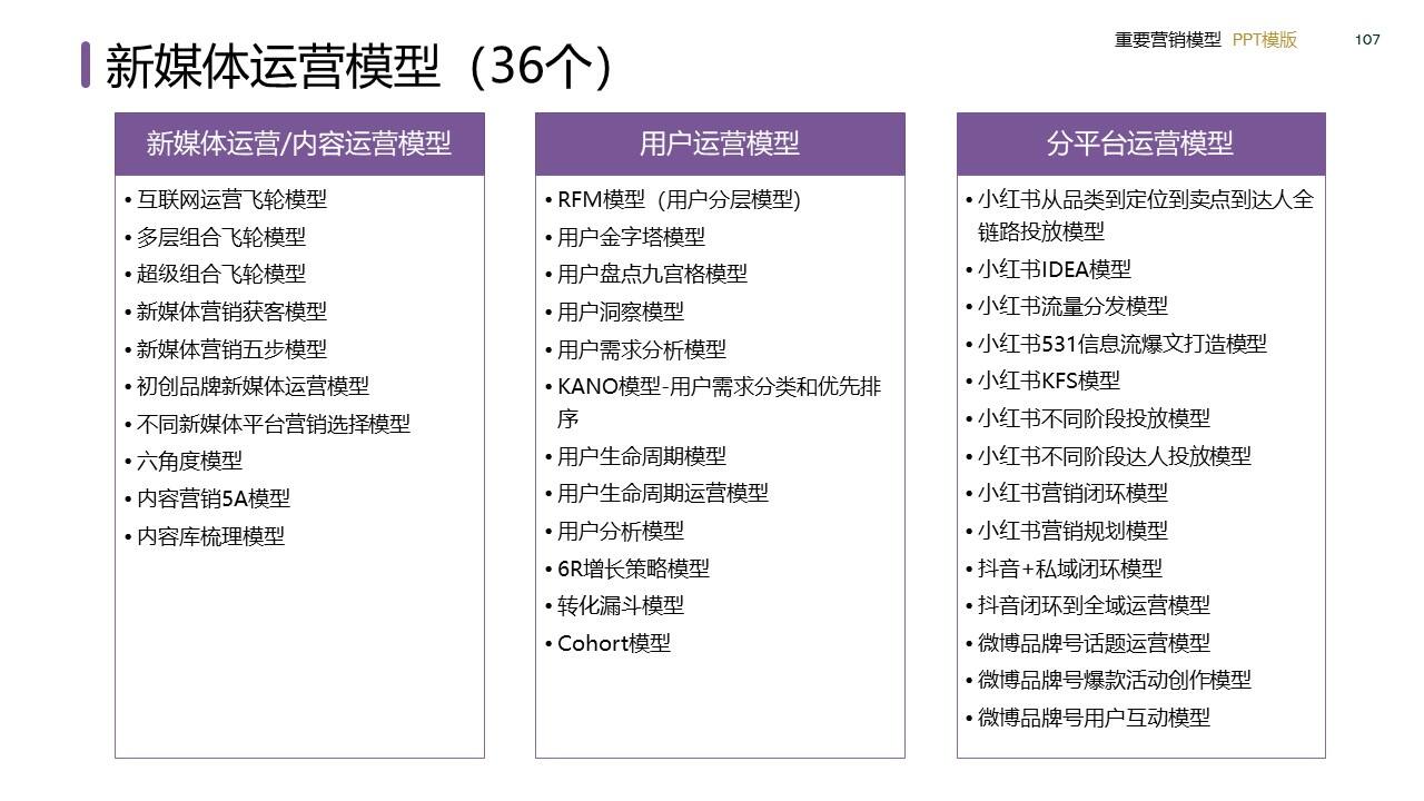 策划总监必备工作模型合集-广告人干货库