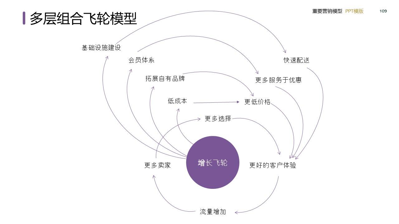 策划总监必备工作模型合集-广告人干货库