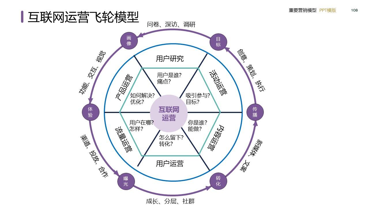 策划总监必备工作模型合集-广告人干货库