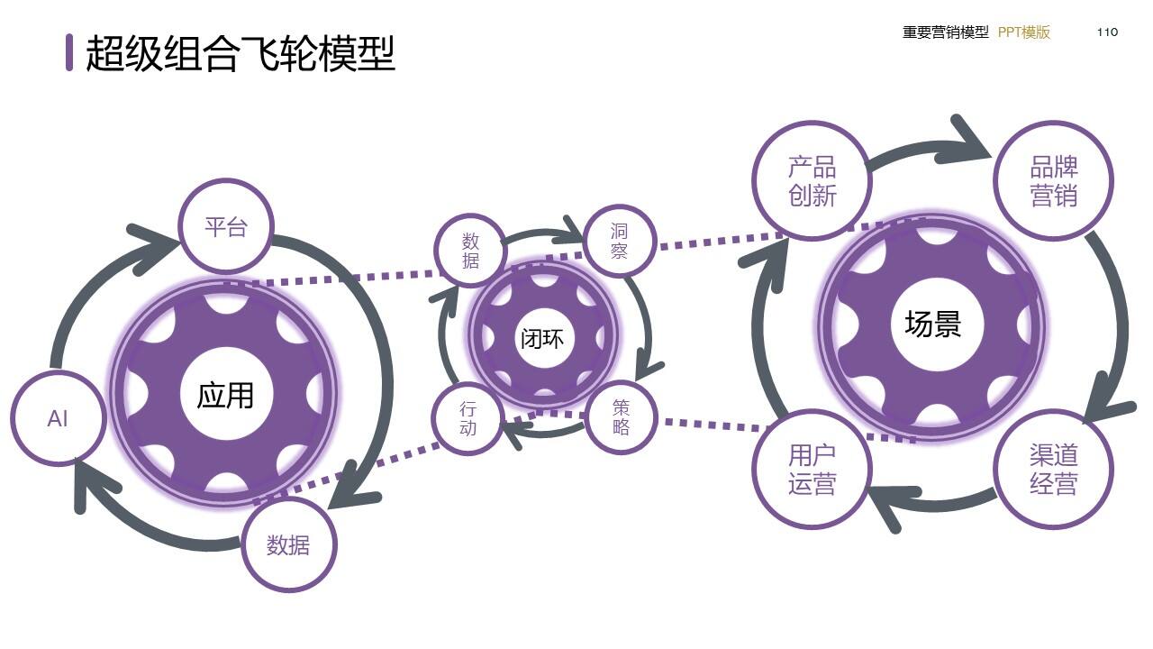 策划总监必备工作模型合集-广告人干货库