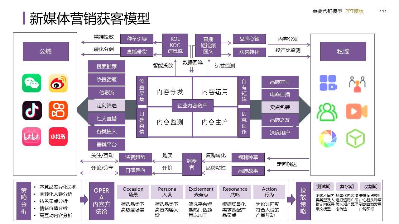 策划总监必备工作模型合集-广告人干货库