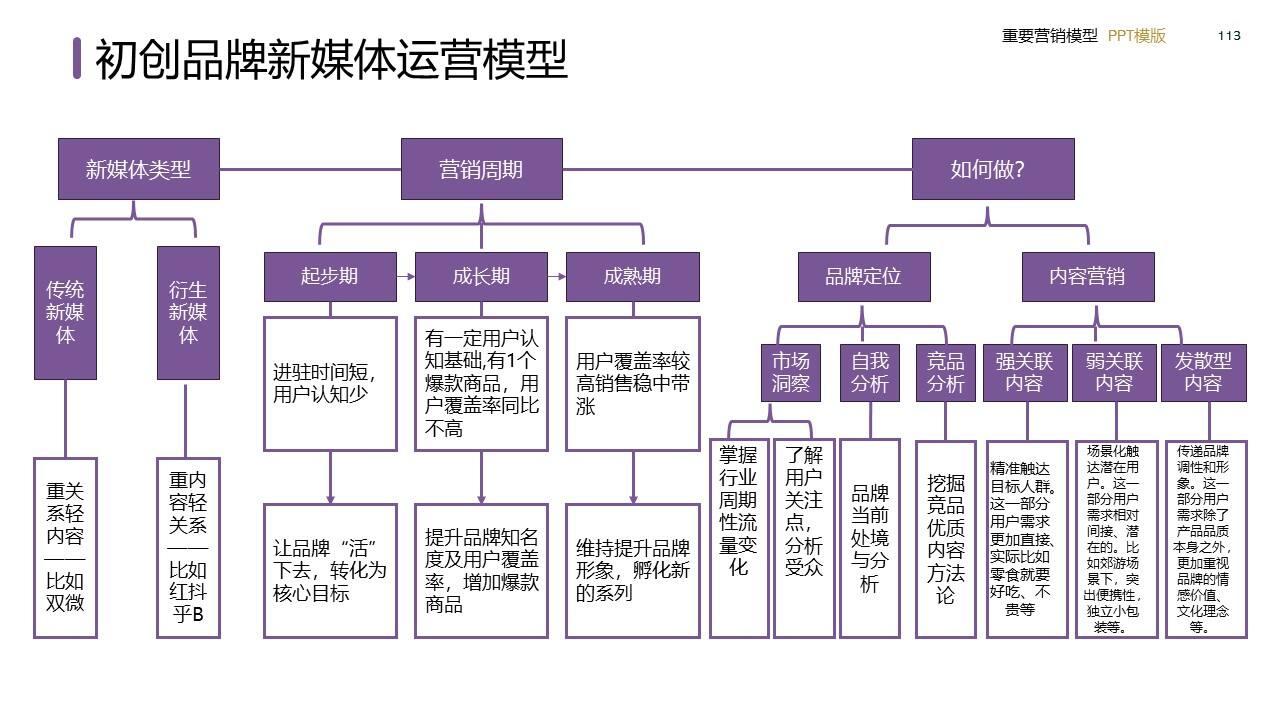 策划总监必备工作模型合集-广告人干货库