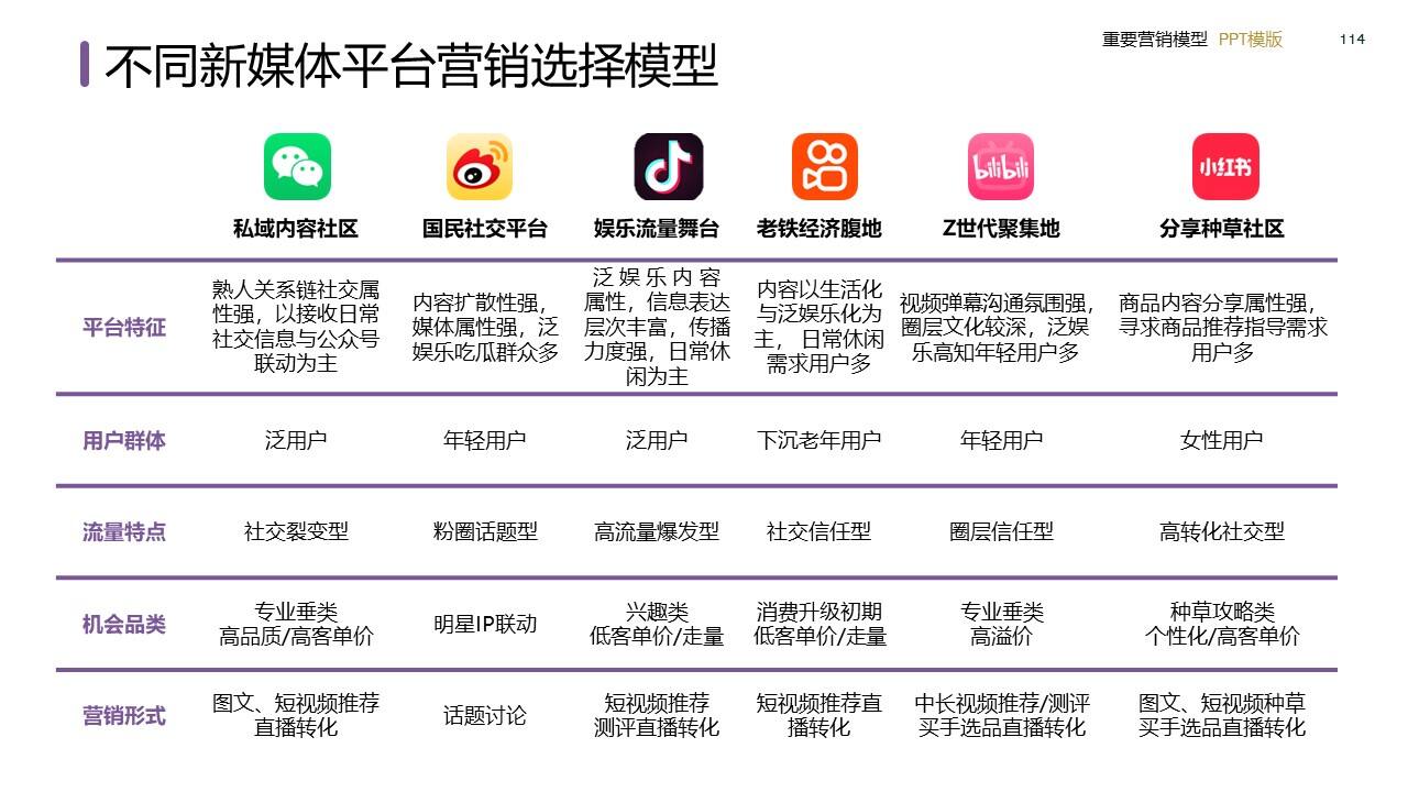 策划总监必备工作模型合集-广告人干货库
