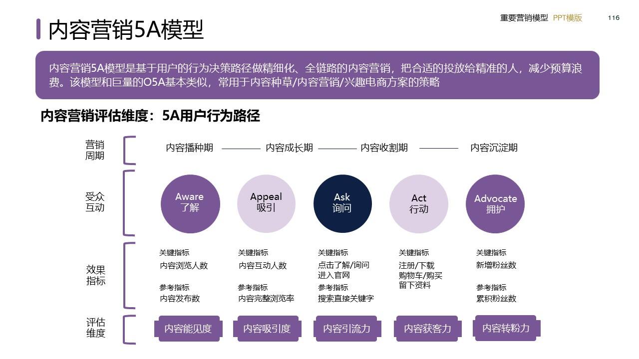 策划总监必备工作模型合集-广告人干货库