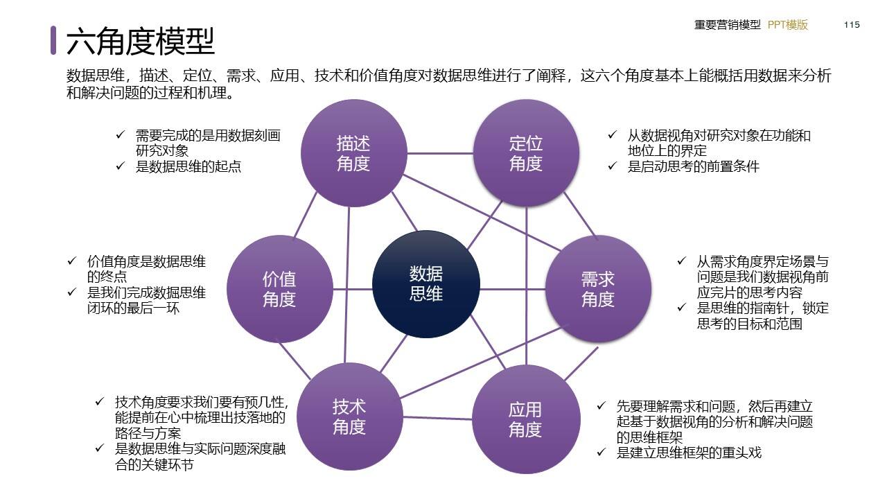 策划总监必备工作模型合集-广告人干货库