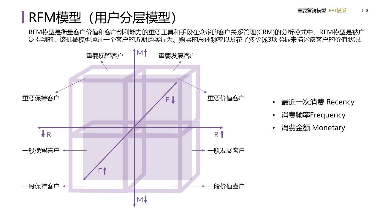 策划总监必备工作模型合集-广告人干货库