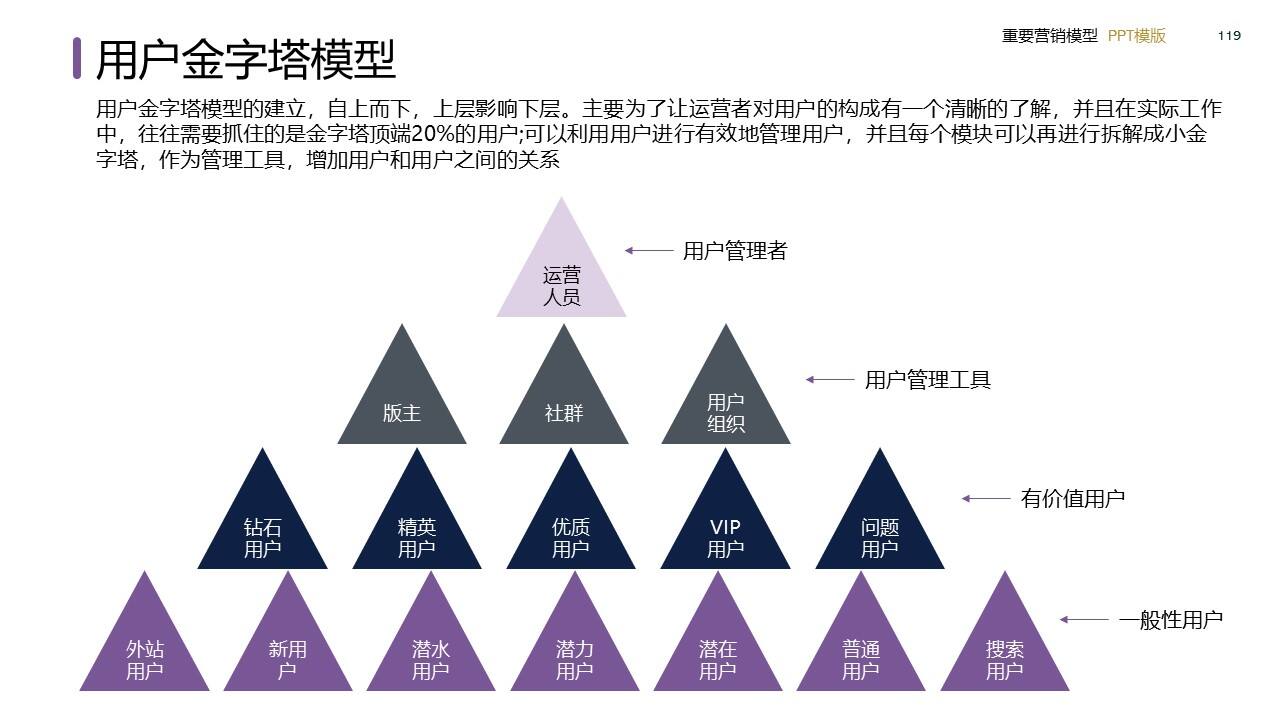 策划总监必备工作模型合集-广告人干货库