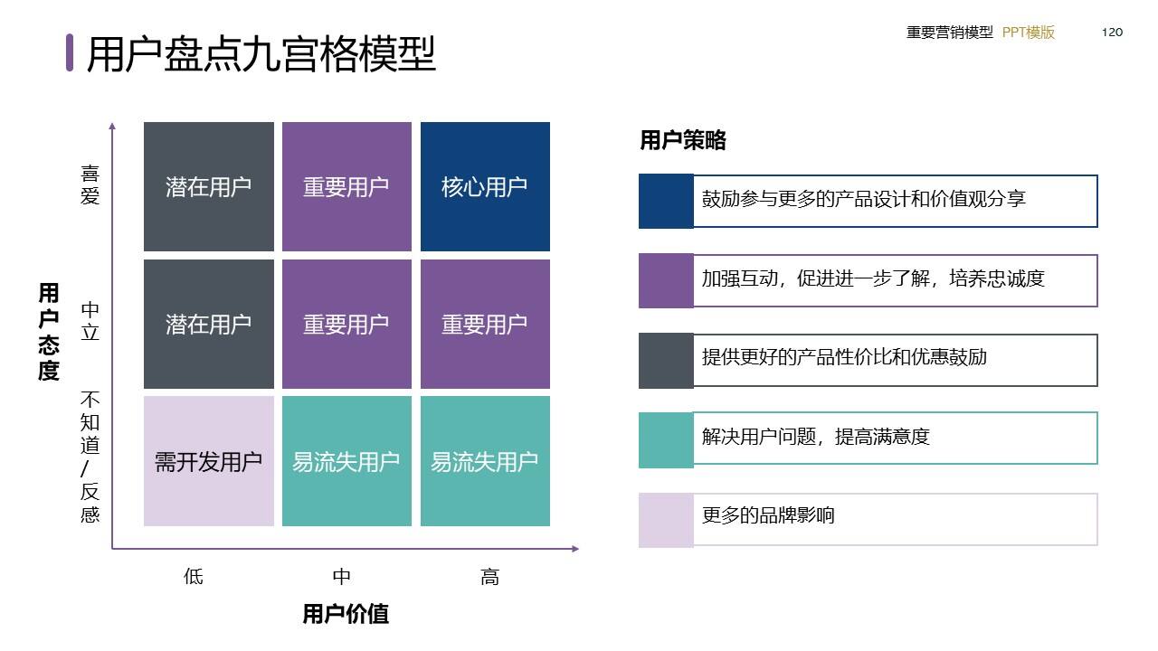 策划总监必备工作模型合集-广告人干货库