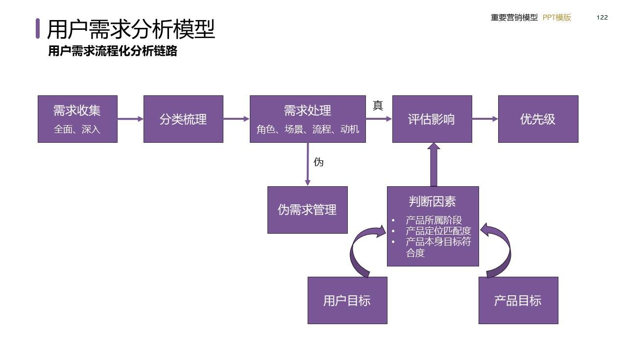 策划总监必备工作模型合集-广告人干货库