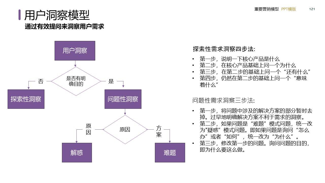 策划总监必备工作模型合集-广告人干货库
