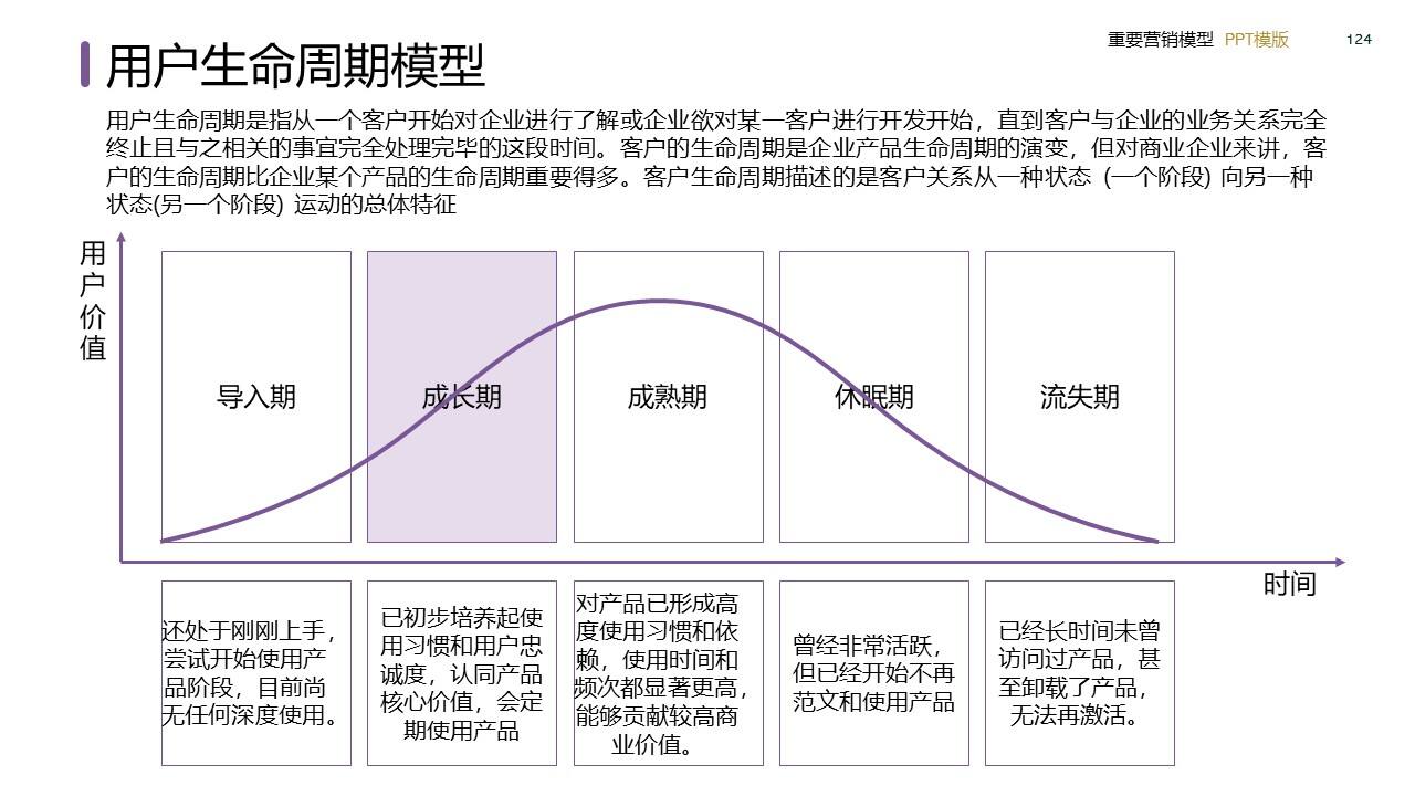 策划总监必备工作模型合集-广告人干货库