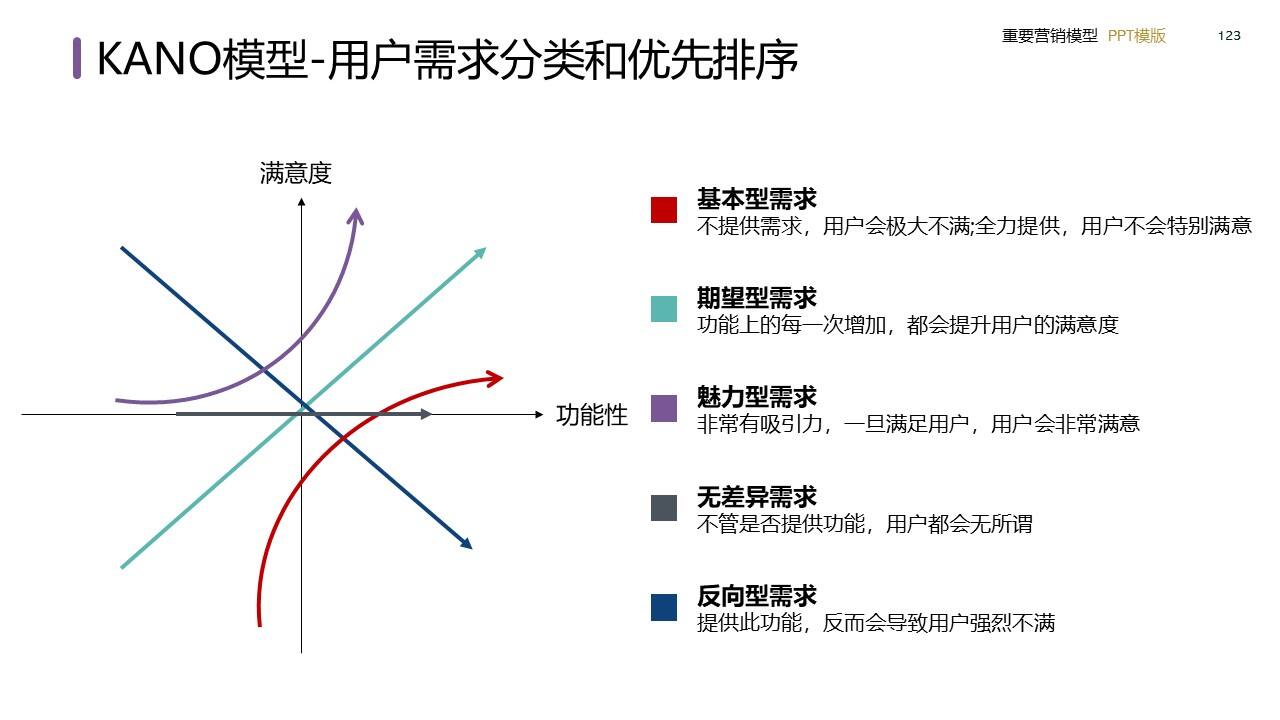 策划总监必备工作模型合集-广告人干货库