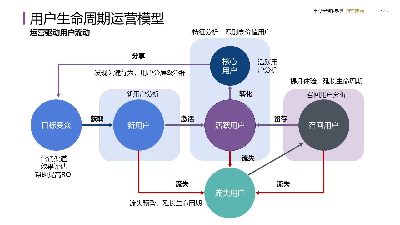 策划总监必备工作模型合集-广告人干货库
