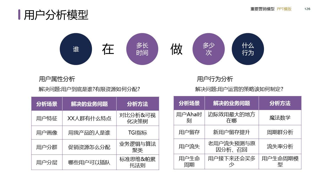 策划总监必备工作模型合集-广告人干货库