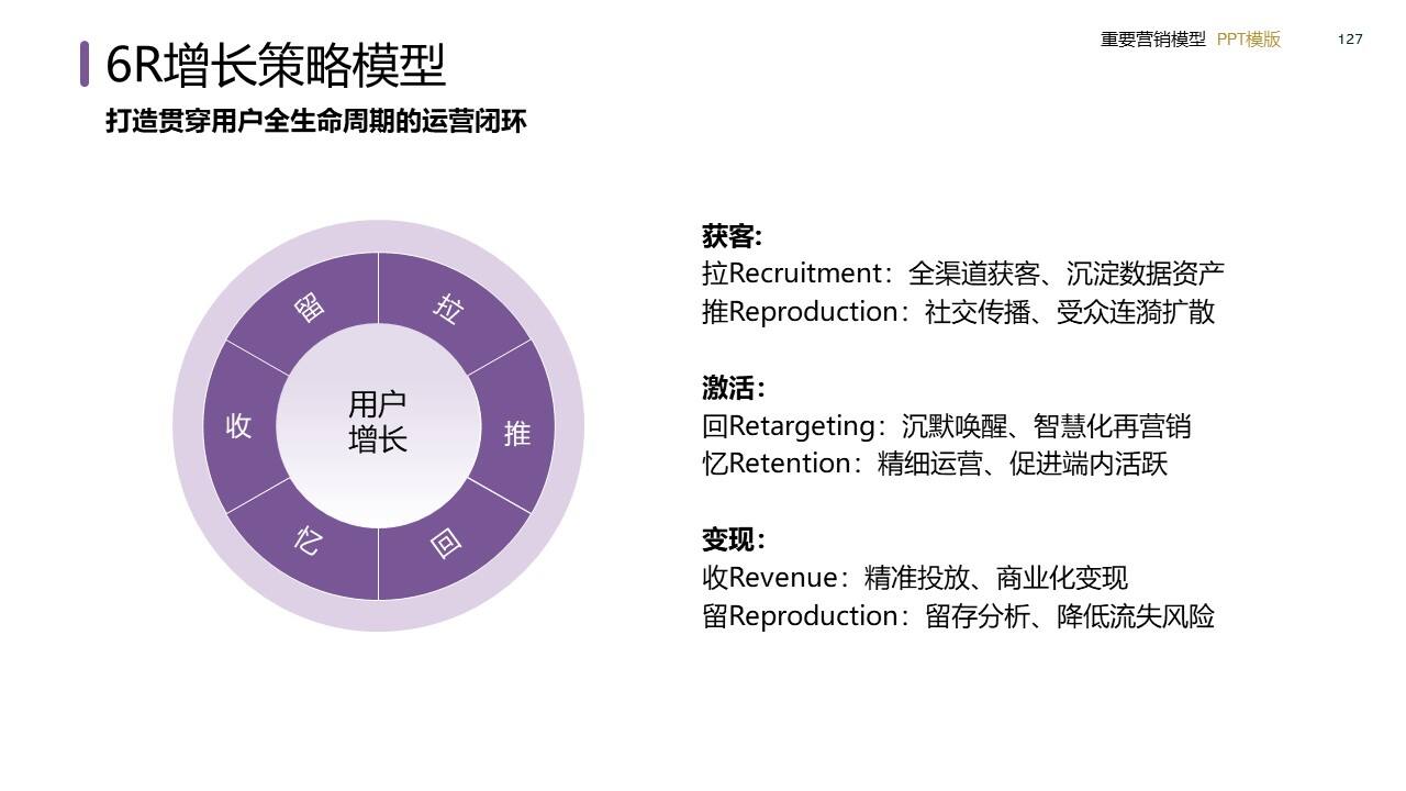 策划总监必备工作模型合集-广告人干货库