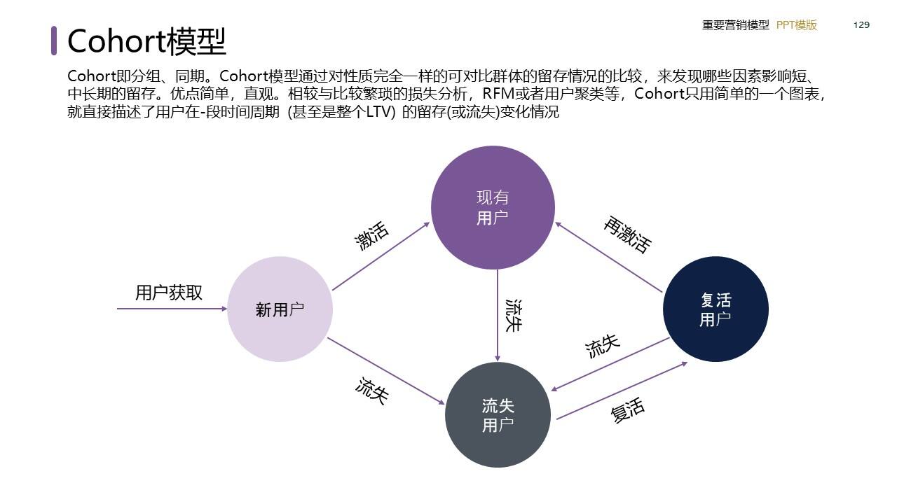 策划总监必备工作模型合集-广告人干货库