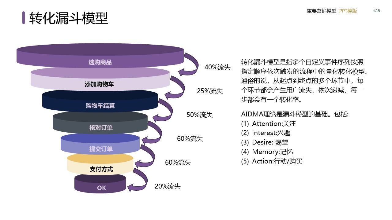 策划总监必备工作模型合集-广告人干货库