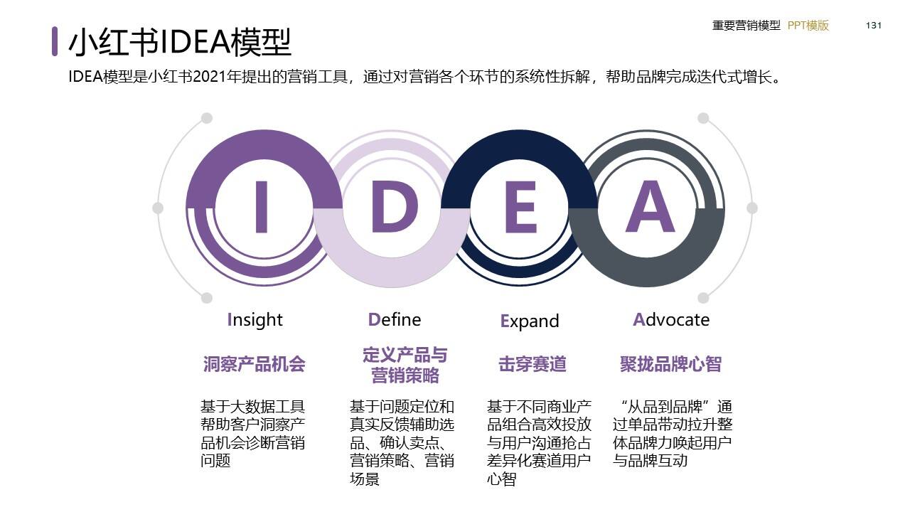 策划总监必备工作模型合集-广告人干货库