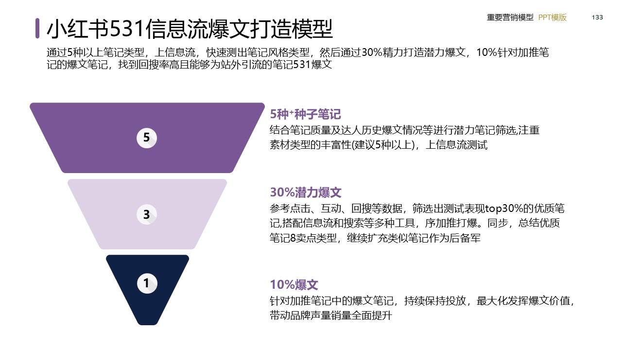 策划总监必备工作模型合集-广告人干货库