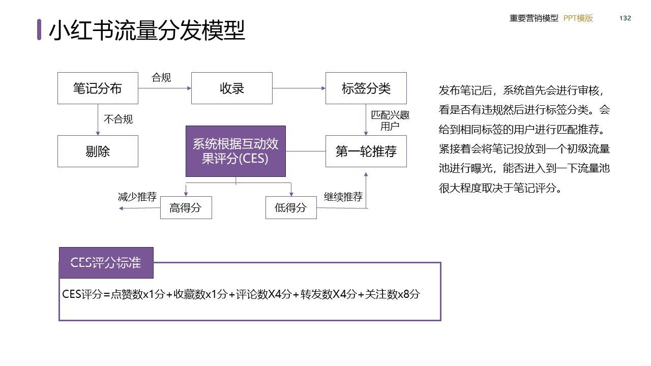 策划总监必备工作模型合集-广告人干货库