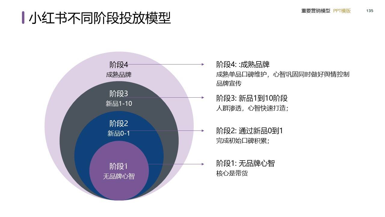策划总监必备工作模型合集-广告人干货库