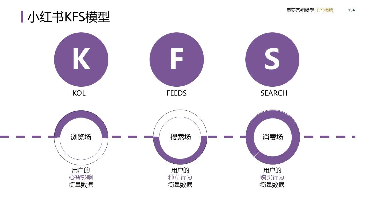 策划总监必备工作模型合集-广告人干货库