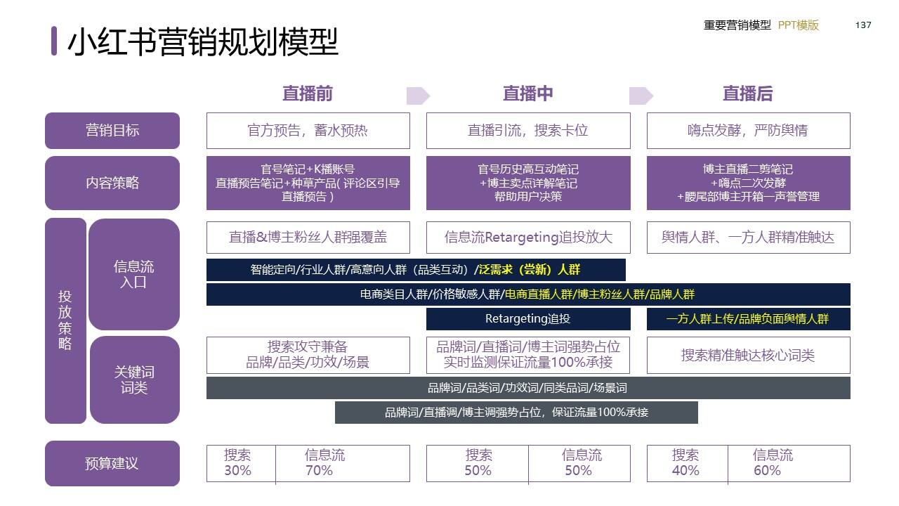 策划总监必备工作模型合集-广告人干货库
