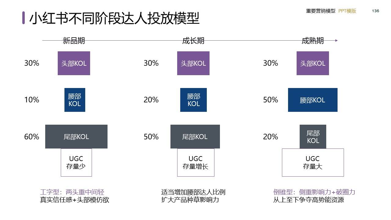 策划总监必备工作模型合集-广告人干货库