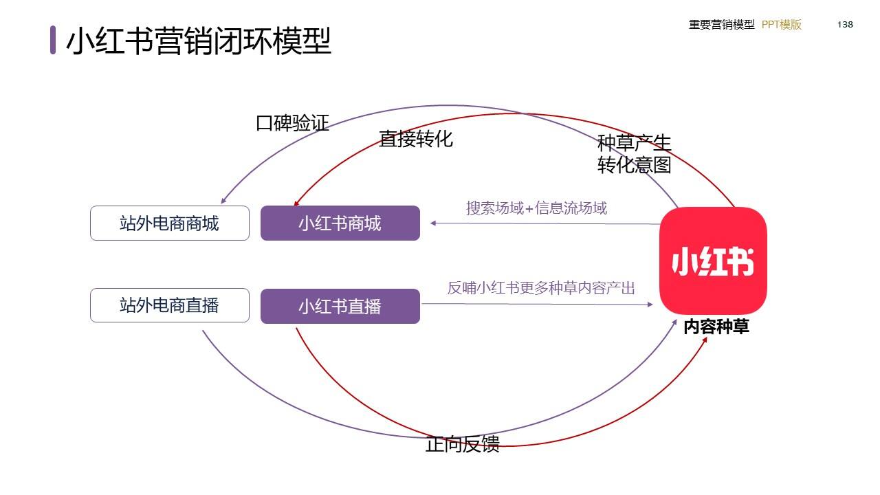 策划总监必备工作模型合集-广告人干货库