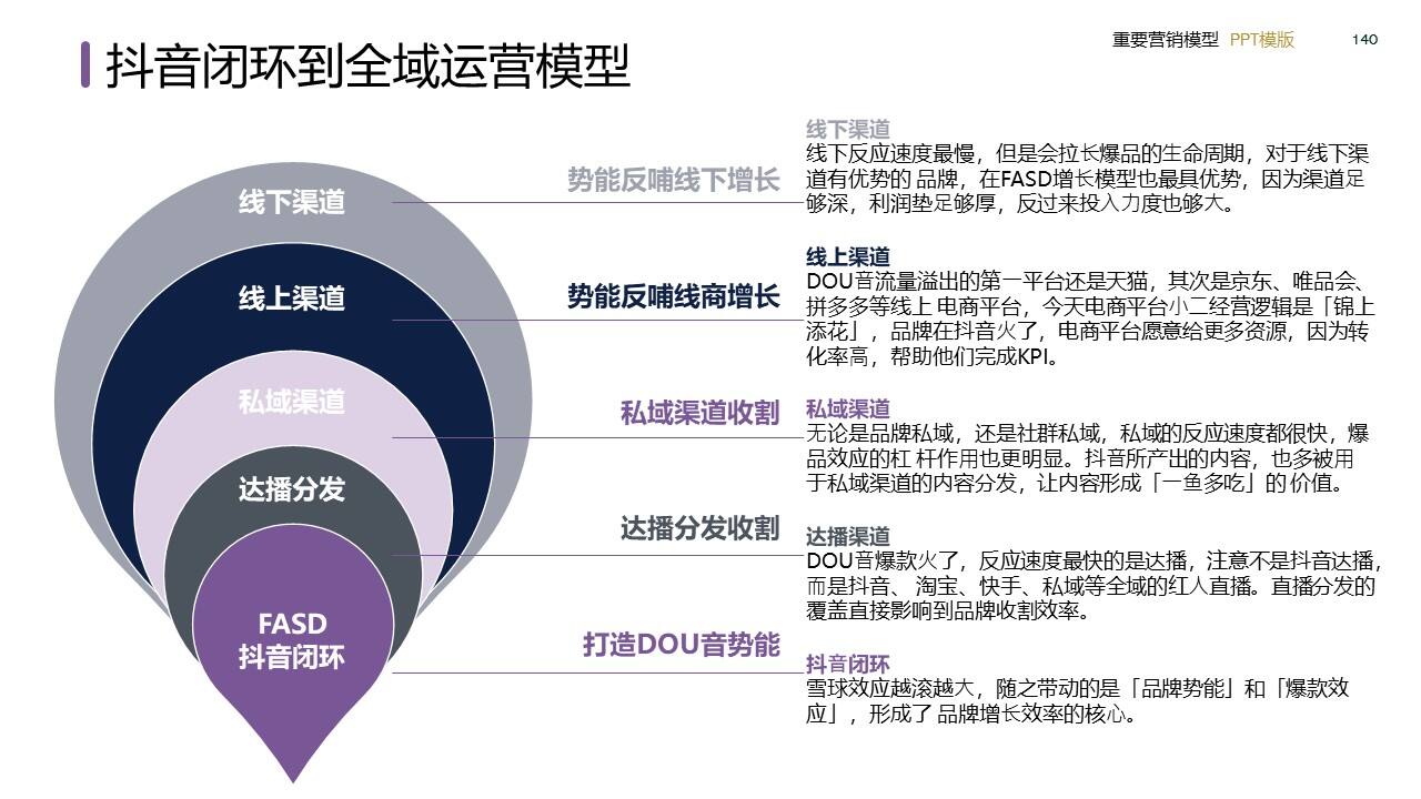 策划总监必备工作模型合集-广告人干货库